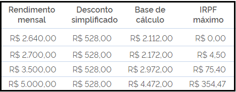 https://itcnet.com.br/biblioteca/2022/ir/tab_ir_rfb_467.png