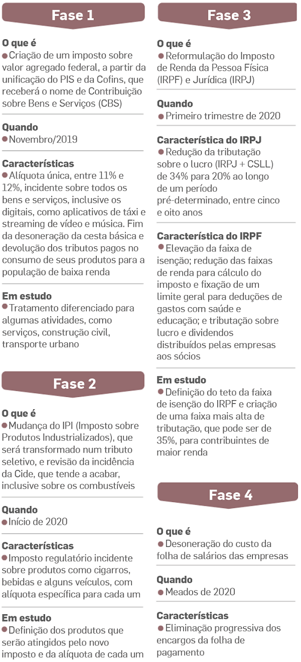 Como gerar uma Tabela de Vencimentos e Descontos utilizados nos Cálculos da  Folha de Pagamento com Incidências de INSS, FGTS e IRF – Metadados